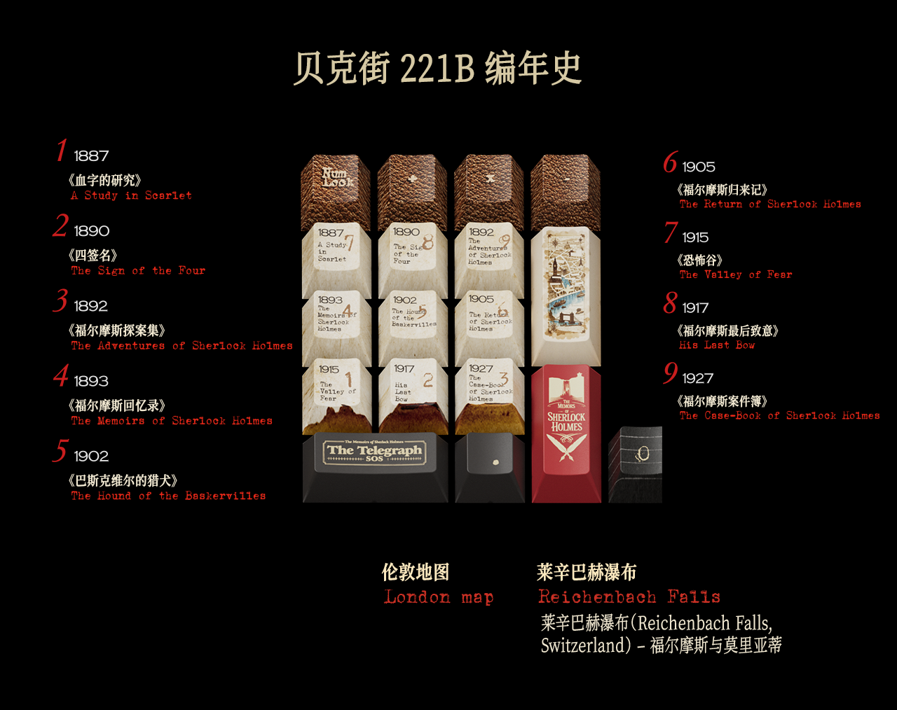 Product detail 4
